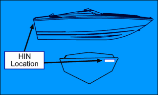 Location of HIN